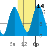 Snag Point tide chart for Wednesday, February 14, 2024