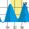 Snag Point tide chart for Thursday, February 15, 2024