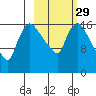 Snag Point tide chart for Thursday, February 29, 2024