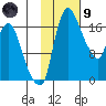 Snag Point tide chart for Friday, February 9, 2024