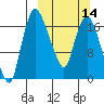 Snag Point tide chart for Thursday, March 14, 2024