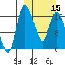Snag Point tide chart for Friday, March 15, 2024