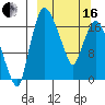 Snag Point tide chart for Saturday, March 16, 2024