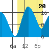Snag Point tide chart for Wednesday, March 20, 2024