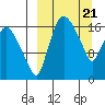 Snag Point tide chart for Thursday, March 21, 2024