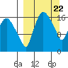 Snag Point tide chart for Friday, March 22, 2024