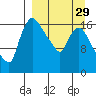 Snag Point tide chart for Friday, March 29, 2024