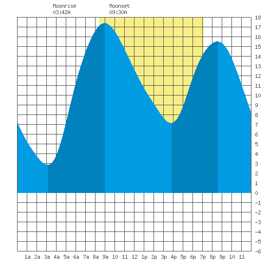 Snag Point tide chart for Saturday, March 2, 2024