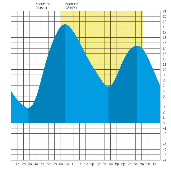 Snag Point tide chart for Saturday, March 30, 2024