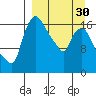 Snag Point tide chart for Saturday, March 30, 2024