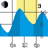 Snag Point tide chart for Sunday, March 3, 2024