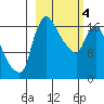 Snag Point tide chart for Monday, March 4, 2024
