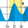 Snag Point tide chart for Wednesday, March 6, 2024
