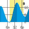 Snag Point tide chart for Friday, March 8, 2024