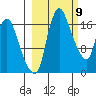 Snag Point tide chart for Saturday, March 9, 2024