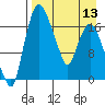 Snag Point tide chart for Saturday, April 13, 2024