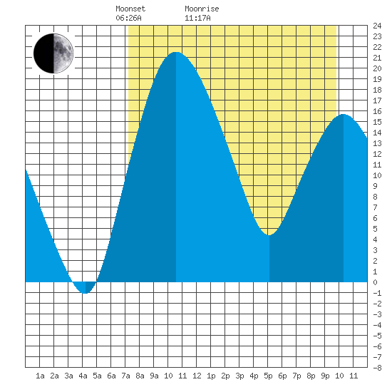 Snag Point tide chart for Monday, April 15, 2024