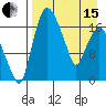 Snag Point tide chart for Monday, April 15, 2024