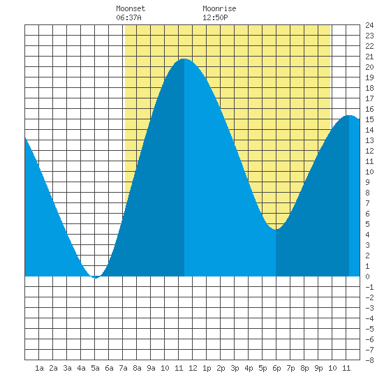 Snag Point tide chart for Tuesday, April 16, 2024