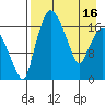 Snag Point tide chart for Tuesday, April 16, 2024