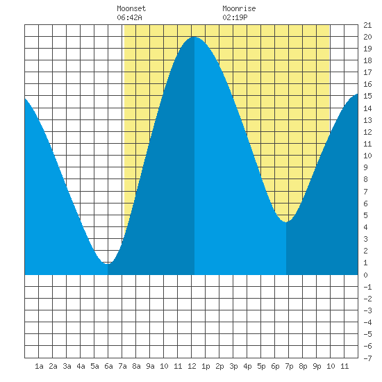 Snag Point tide chart for Wednesday, April 17, 2024