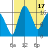 Snag Point tide chart for Wednesday, April 17, 2024