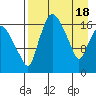 Snag Point tide chart for Thursday, April 18, 2024