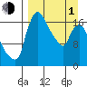 Snag Point tide chart for Monday, April 1, 2024