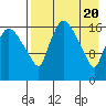 Snag Point tide chart for Saturday, April 20, 2024
