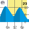 Snag Point tide chart for Tuesday, April 23, 2024