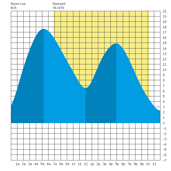Snag Point tide chart for Wednesday, April 24, 2024