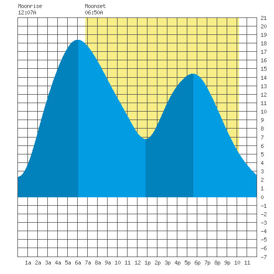 Snag Point tide chart for Thursday, April 25, 2024