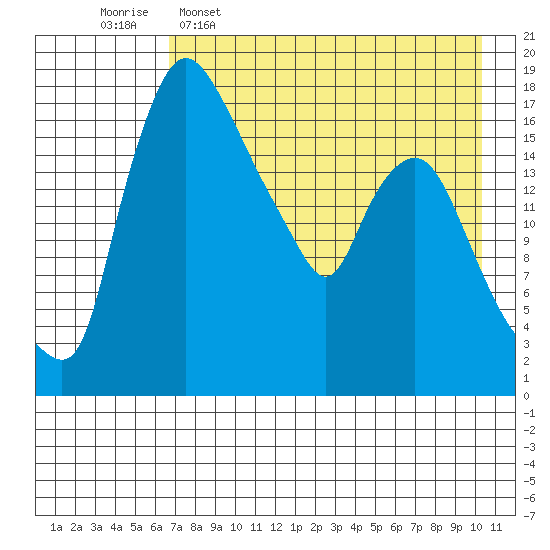 Snag Point tide chart for Saturday, April 27, 2024