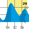 Snag Point tide chart for Monday, April 29, 2024