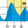 Snag Point tide chart for Tuesday, April 30, 2024