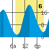 Snag Point tide chart for Saturday, April 6, 2024