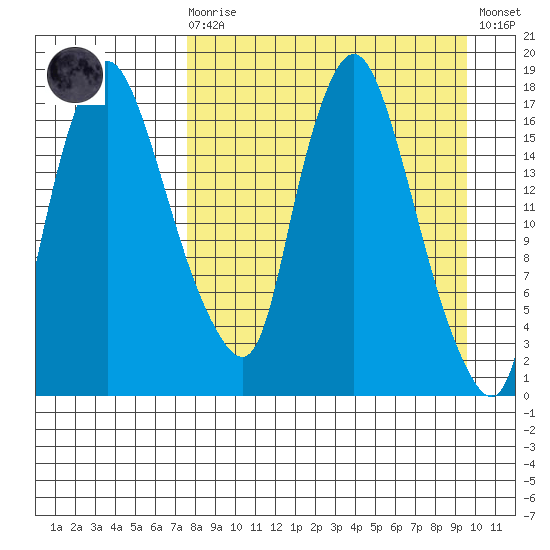 Snag Point tide chart for Monday, April 8, 2024