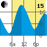 Snag Point tide chart for Wednesday, May 15, 2024