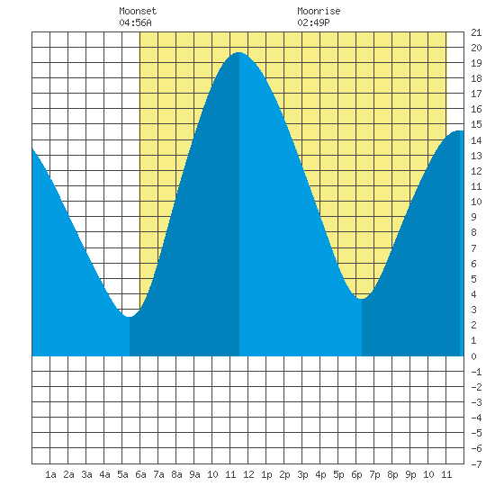 Snag Point tide chart for Thursday, May 16, 2024