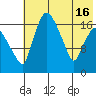 Snag Point tide chart for Thursday, May 16, 2024