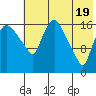 Snag Point tide chart for Sunday, May 19, 2024