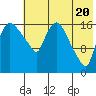 Snag Point tide chart for Monday, May 20, 2024