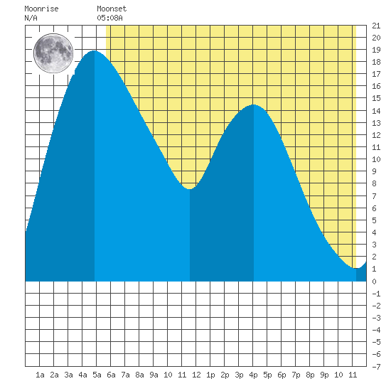 Snag Point tide chart for Thursday, May 23, 2024