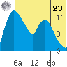 Snag Point tide chart for Thursday, May 23, 2024