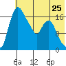 Snag Point tide chart for Saturday, May 25, 2024