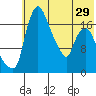 Snag Point tide chart for Wednesday, May 29, 2024