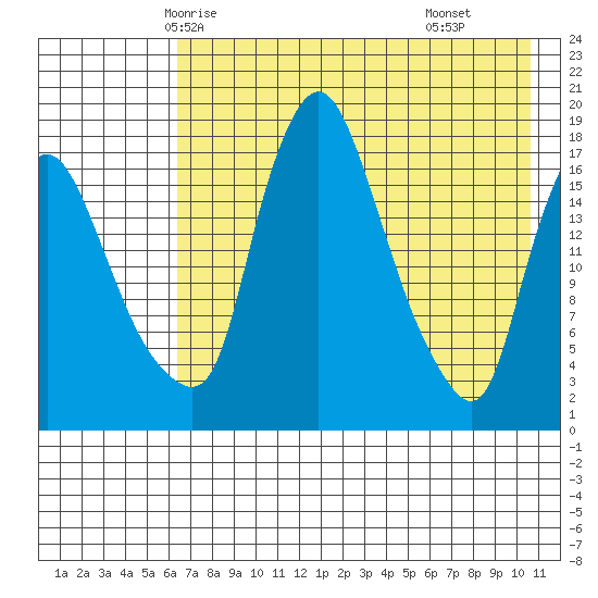 Snag Point tide chart for Saturday, May 4, 2024
