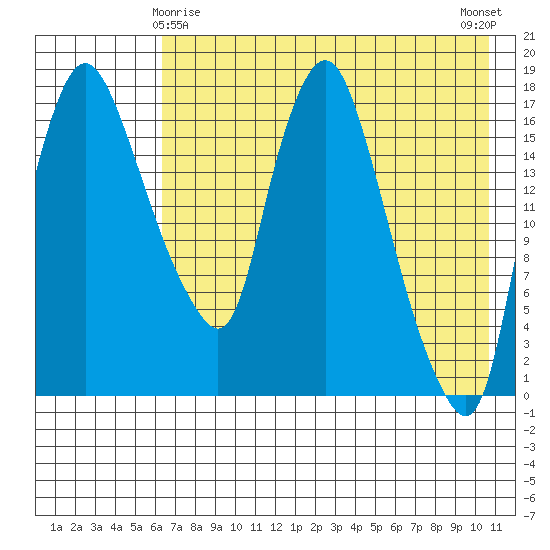 Snag Point tide chart for Monday, May 6, 2024