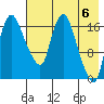 Snag Point tide chart for Monday, May 6, 2024