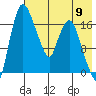 Snag Point tide chart for Thursday, May 9, 2024